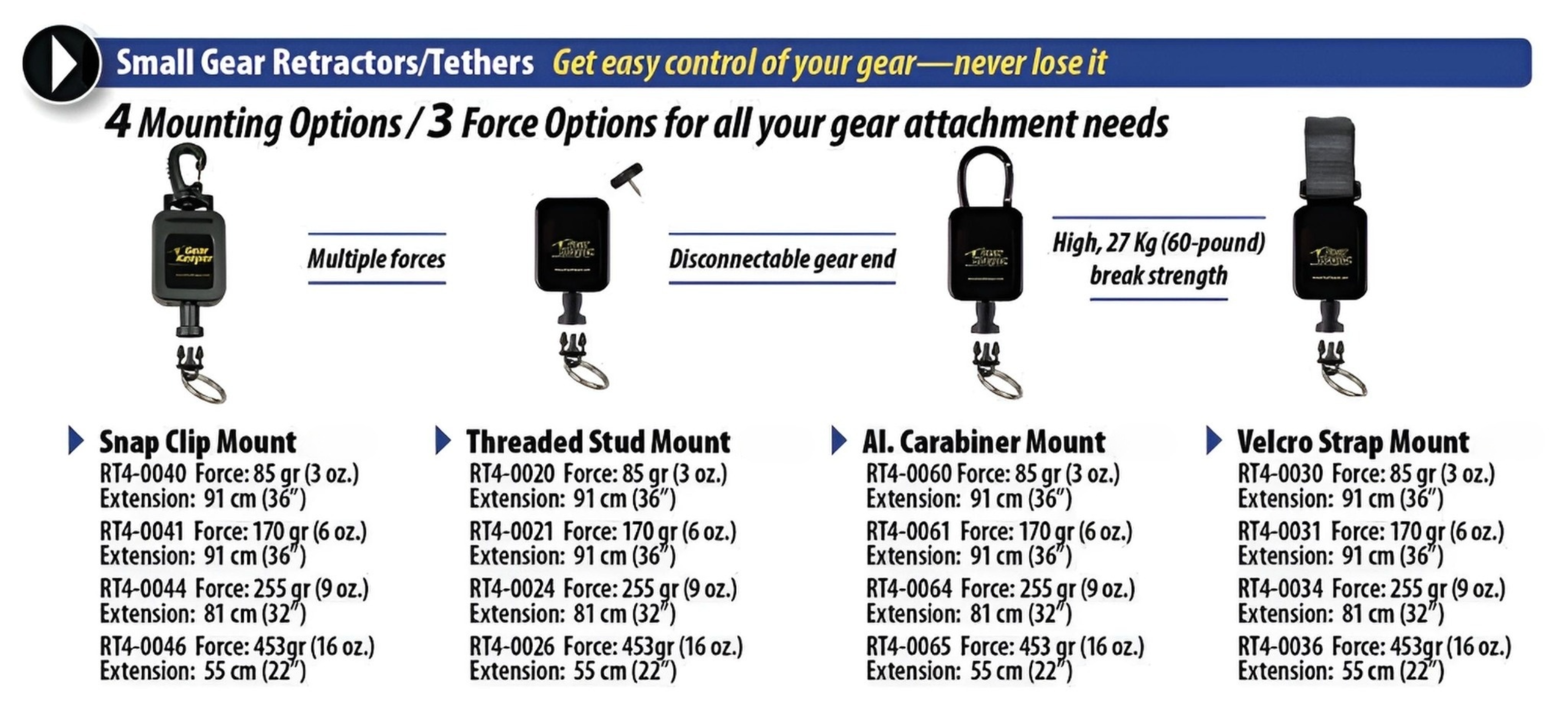 Overzicht van RT4 retractors met verschillende bevestigingen, aansluitingen, lijn lengtes en retractiegewichten